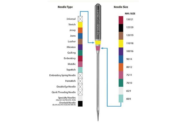 Les patrons de couture : le guide pratique